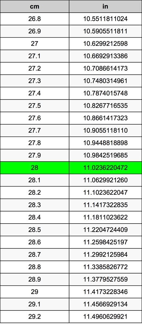 28cm to inches|28 cm to inches formula.